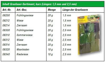 Gräsfibersortiment kort.