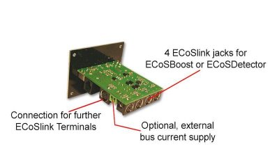 ECoSLink Terminal.