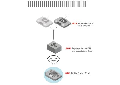 WLAN Receiver Box