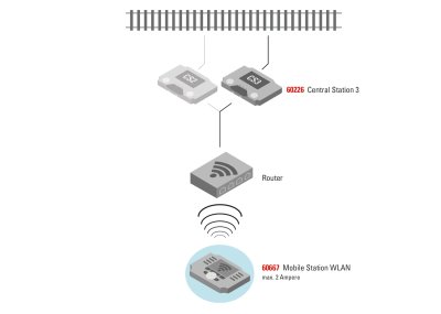 WLAN Receiver Box