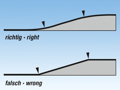 Uppfartsramp. Längd 175 cm. 6 % stigning.